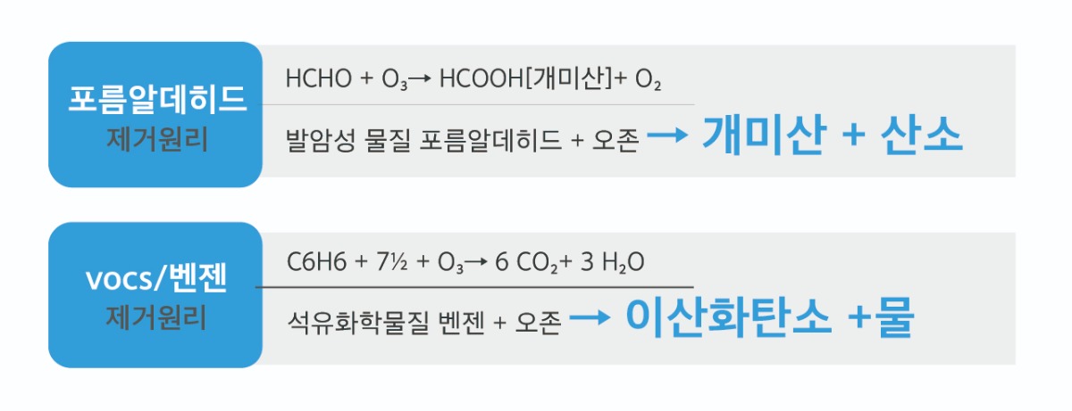 오존공정-01.jpg